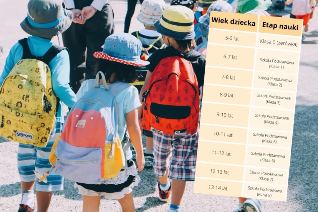 Ile lat ma uczeń 3 klasy gimnazjum? Zaskakujące fakty o wieku uczniów